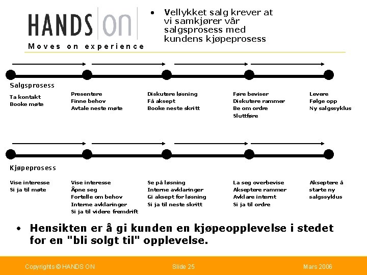  • Moves on experience Vellykket salg krever at vi samkjører vår salgsprosess med