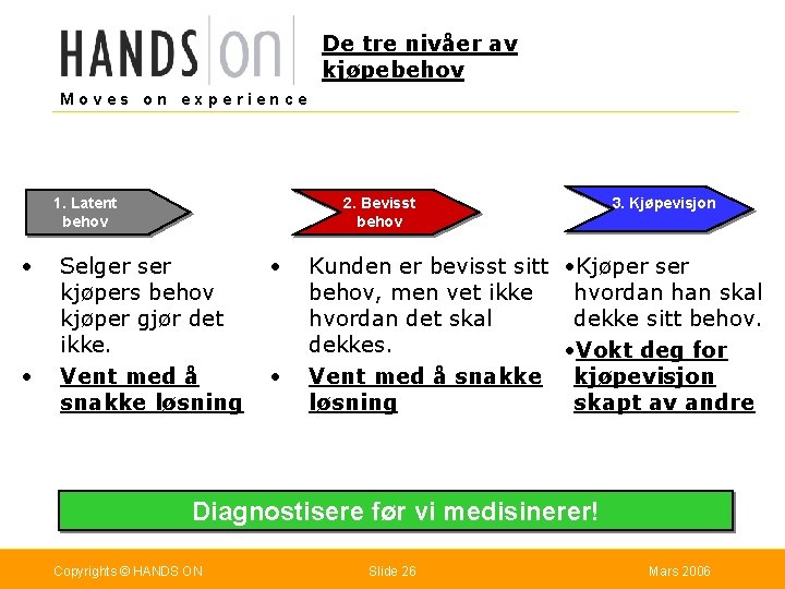 De tre nivåer av kjøpebehov Moves on experience 1. Latent behov • • 2.