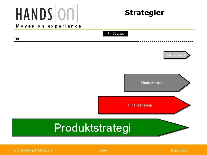 Strategier Moves on experience 1 - 24 mdr. Tid Salgssstrategi Markedsstrategi Finansstrategi Produktstrategi Copyrights
