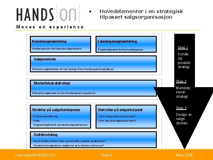  • Hovedelementer i en strategisk tilpasset salgsorganisasjon Moves on experience Kundesegmentering Løsningssegmentering Kundesegmenter