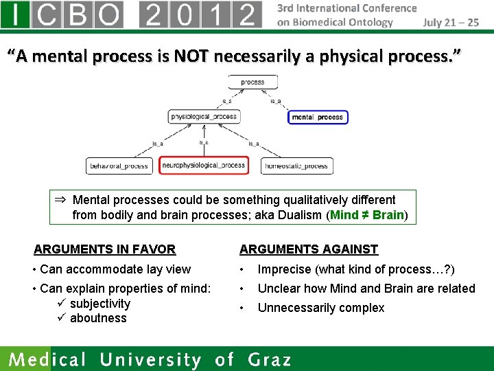 “A mental process is NOT necessarily a physical process. ” ⇒ Mental processes could