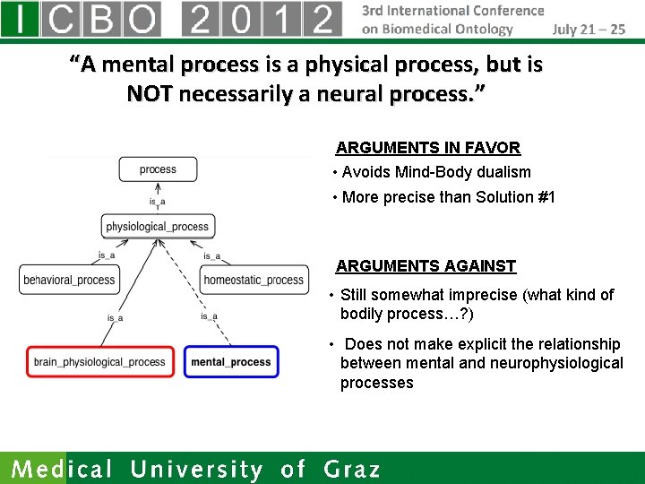 “A mental process is a physical process, but is NOT necessarily a neural process.