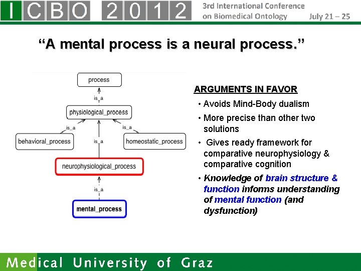 “A mental process is a neural process. ” ARGUMENTS IN FAVOR • Avoids Mind-Body