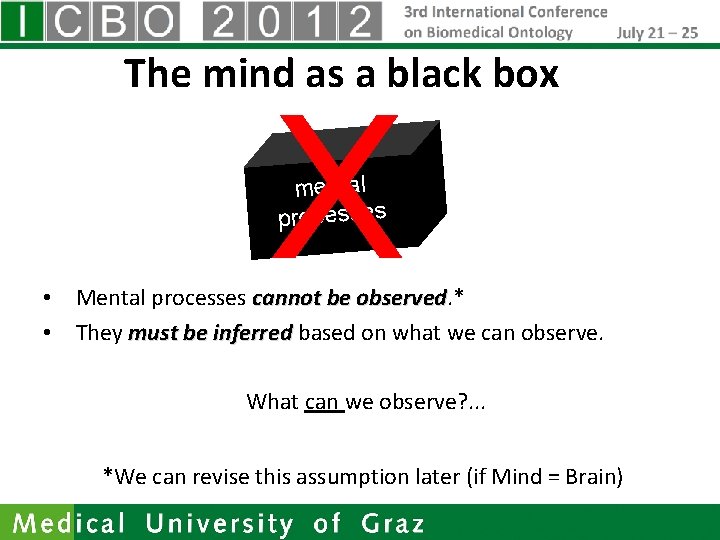 The mind as a black box X mental processes • Mental processes cannot be