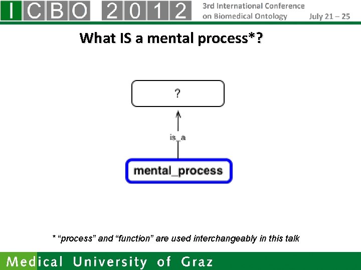 What IS a mental process*? * “process” and “function” are used interchangeably in this