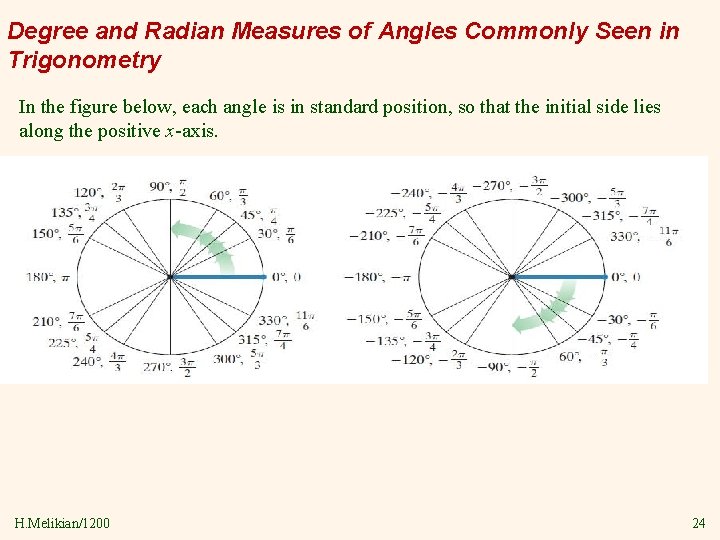 Degree and Radian Measures of Angles Commonly Seen in Trigonometry In the figure below,