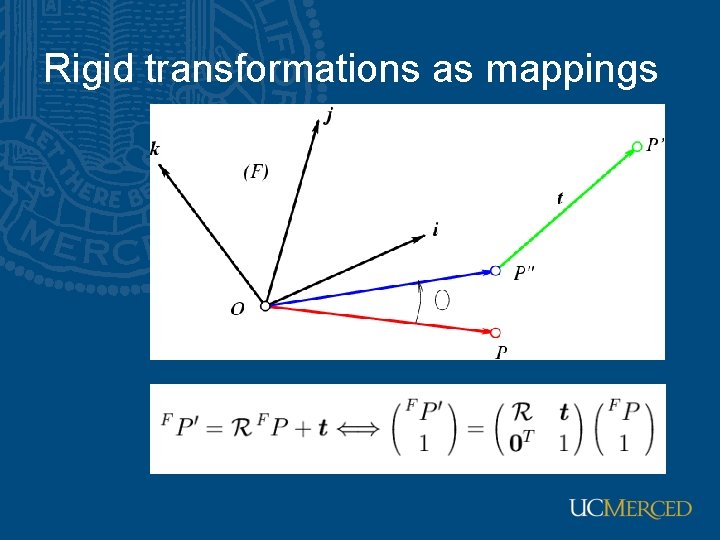 Rigid transformations as mappings 