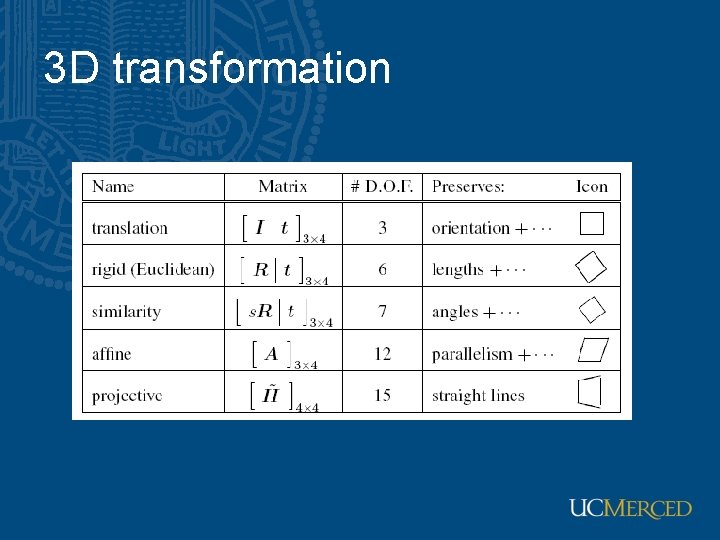 3 D transformation 