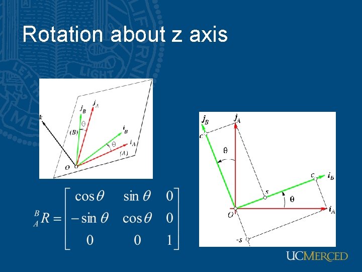 Rotation about z axis 