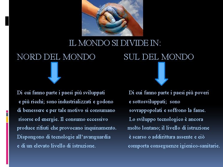 IL MONDO SI DIVIDE IN: NORD DEL MONDO SUL DEL MONDO Di cui fanno