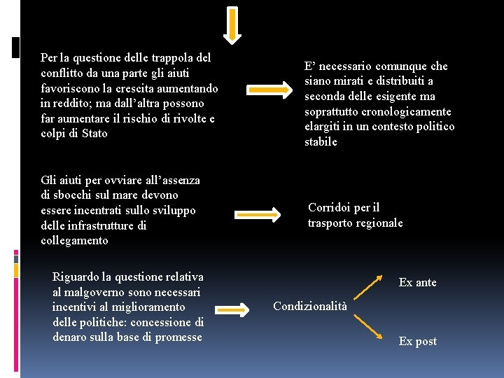 Per la questione delle trappola del conflitto da una parte gli aiuti favoriscono la