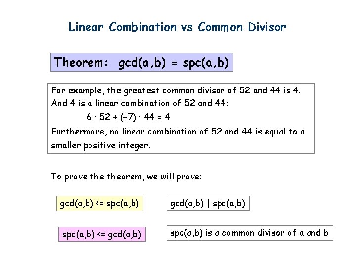 Linear Combination vs Common Divisor Theorem: gcd(a, b) = spc(a, b) For example, the