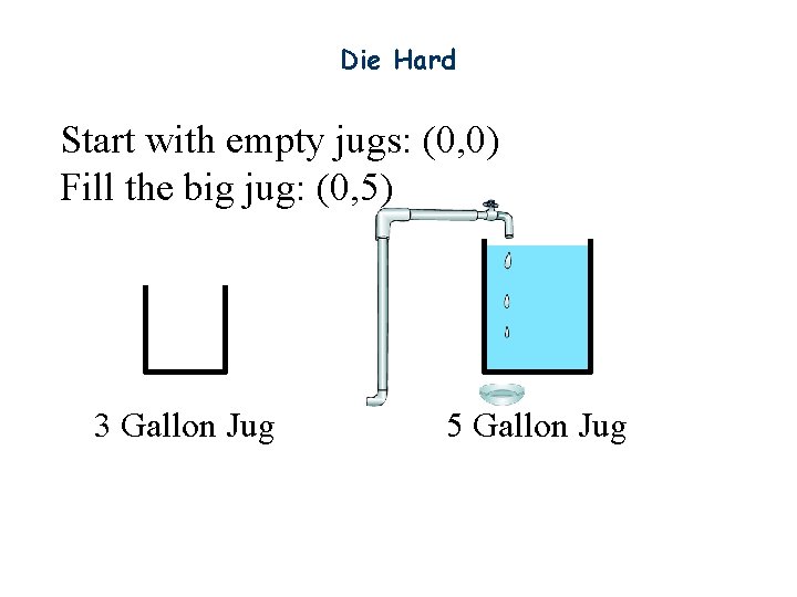 Die Hard Start with empty jugs: (0, 0) Fill the big jug: (0, 5)