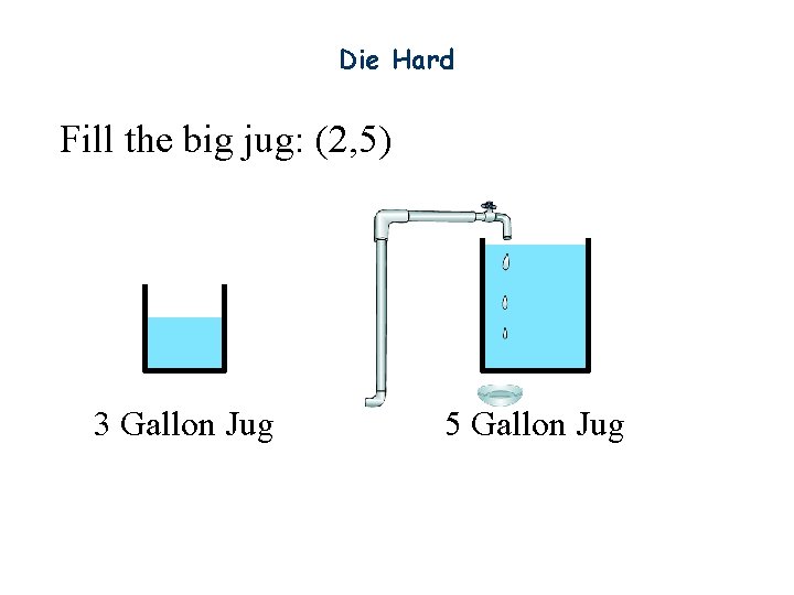 Die Hard Fill the big jug: (2, 5) 3 Gallon Jug 5 Gallon Jug