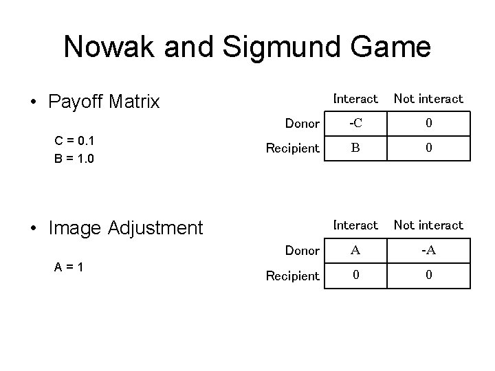Nowak and Sigmund Game • Payoff Matrix C = 0. 1 B = 1.