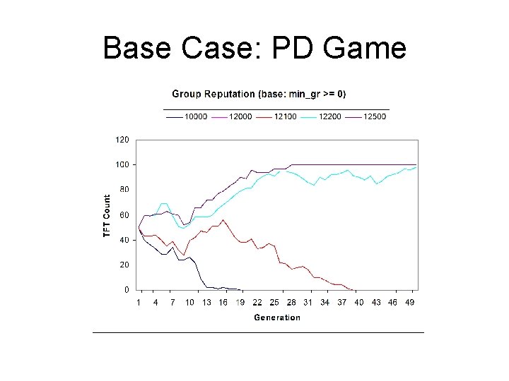 Base Case: PD Game 