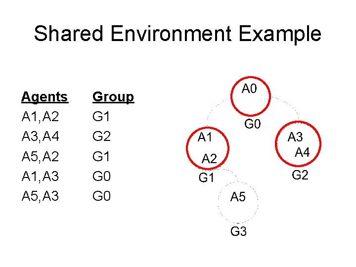 Shared Environment Example Agents A 1, A 2 A 3, A 4 A 5,