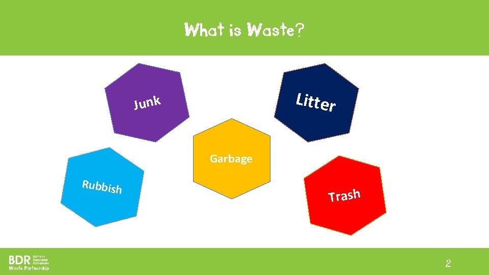 What is Waste? Litter Junk Garbage Rubbish Trash 2 What is Waste? Litter Junk Garbage Rubbish Trash 2