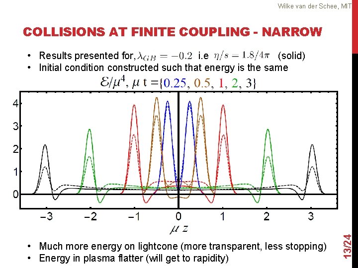 Wilke van der Schee, MIT COLLISIONS AT FINITE COUPLING - NARROW • Much more