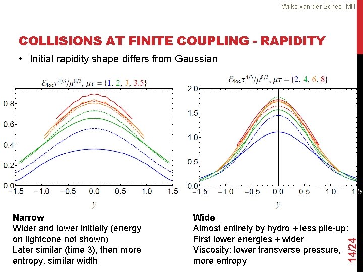 Wilke van der Schee, MIT COLLISIONS AT FINITE COUPLING - RAPIDITY • Initial rapidity