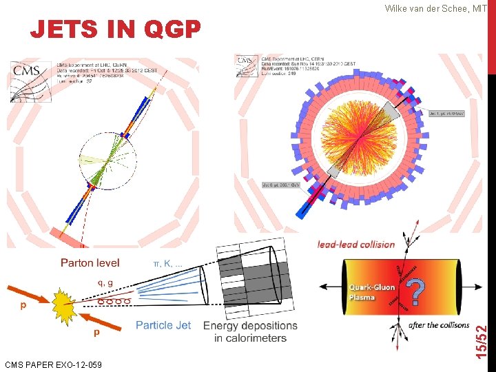 15/52 JETS IN QGP Wilke van der Schee, MIT CMS PAPER EXO-12 -059 