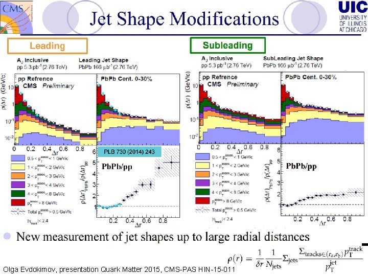 16 Olga Evdokimov, presentation Quark Matter 2015, CMS-PAS HIN-15 -011 