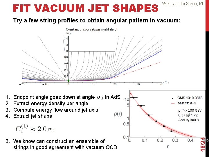 FIT VACUUM JET SHAPES Wilke van der Schee, MIT Try a few string profiles
