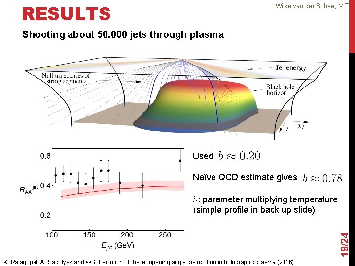 RESULTS Wilke van der Schee, MIT Shooting about 50. 000 jets through plasma Used