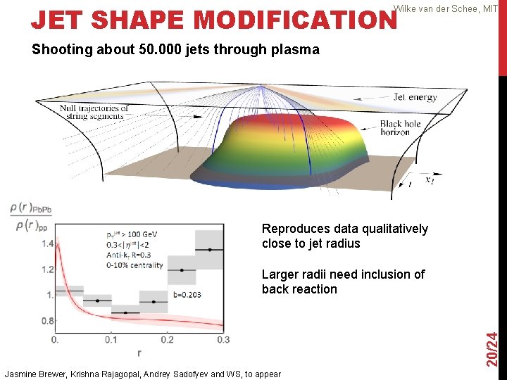 JET SHAPE MODIFICATION Wilke van der Schee, MIT Shooting about 50. 000 jets through