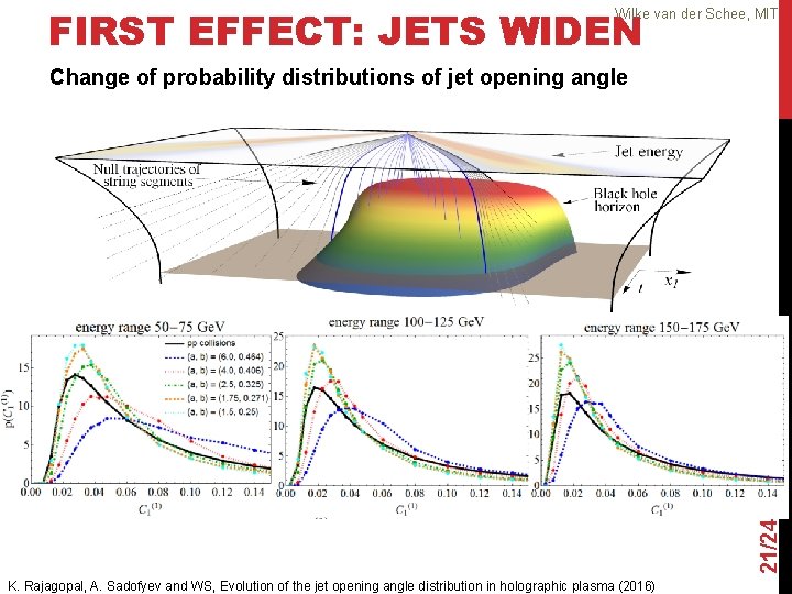 FIRST EFFECT: JETS WIDEN Wilke van der Schee, MIT 21/24 Change of probability distributions