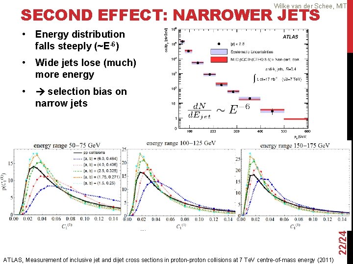 Wilke van der Schee, MIT SECOND EFFECT: NARROWER JETS • Energy distribution falls steeply