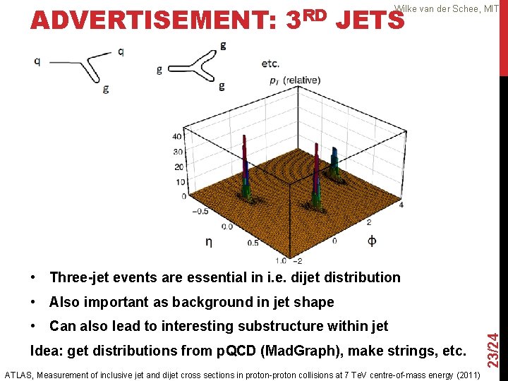 ADVERTISEMENT: 3 RD JETS Wilke van der Schee, MIT • Three-jet events are essential