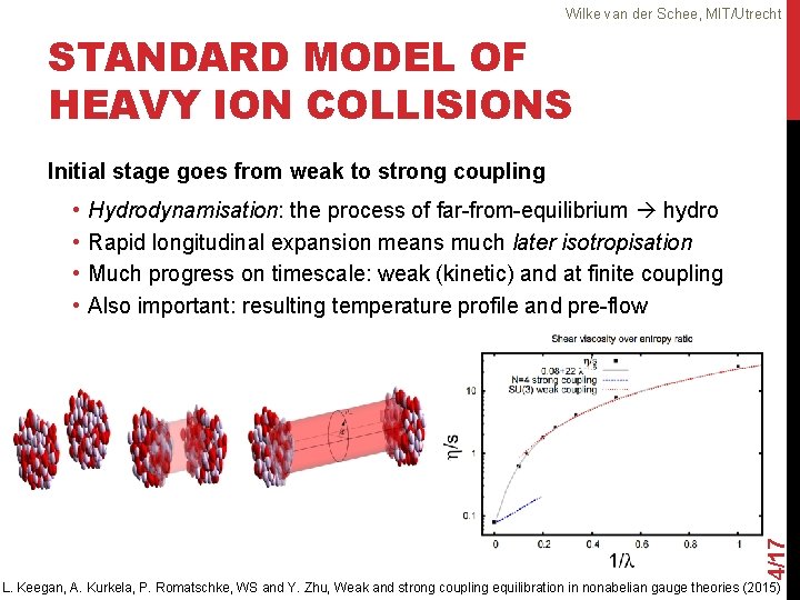 Wilke van der Schee, MIT/Utrecht STANDARD MODEL OF HEAVY ION COLLISIONS Initial stage goes