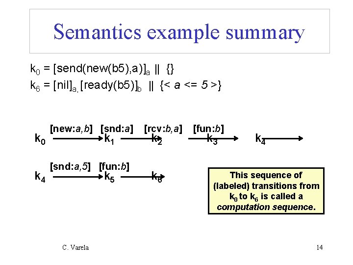 Semantics example summary k 0 = [send(new(b 5), a)]a || {} k 6 =