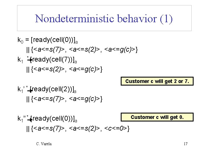 Nondeterministic behavior (1) k 0 = [ready(cell(0))]a || {<a<=s(7)>, <a<=s(2)>, <a<=g(c)>} k 1 *