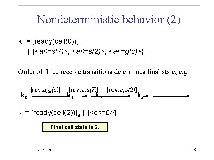 Nondeterministic behavior (2) k 0 = [ready(cell(0))]a || {<a<=s(7)>, <a<=s(2)>, <a<=g(c)>} Order of three