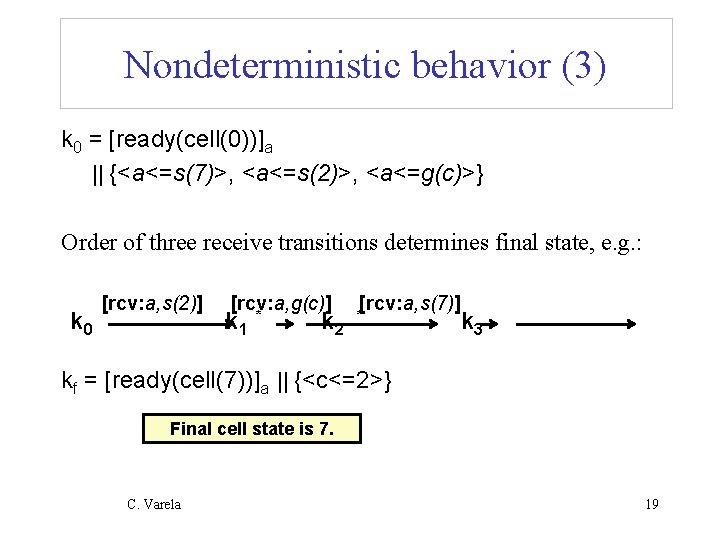 Nondeterministic behavior (3) k 0 = [ready(cell(0))]a || {<a<=s(7)>, <a<=s(2)>, <a<=g(c)>} Order of three