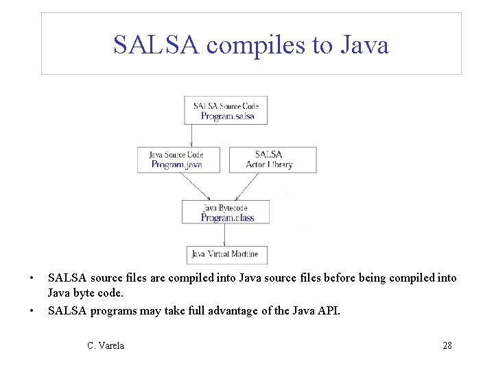 SALSA compiles to Java • • SALSA source files are compiled into Java source