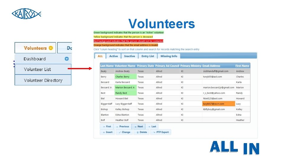 Volunteers Volunteers