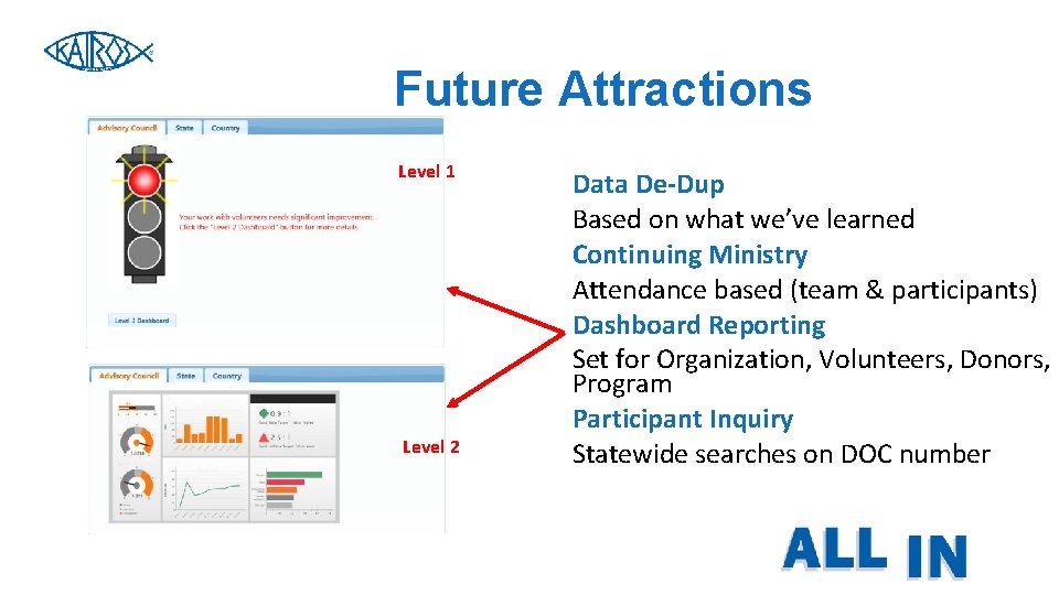Future Attractions Level 1 Level 2 Data De-Dup Based on what we’ve learned Continuing Future Attractions Level 1 Level 2 Data De-Dup Based on what we’ve learned Continuing