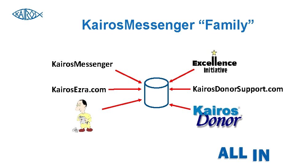 Kairos. Messenger “Family” Kairos. Messenger Kairos. Ezra. com Kairos. Donor. Support. com Kairos. Messenger “Family” Kairos. Messenger Kairos. Ezra. com Kairos. Donor. Support. com