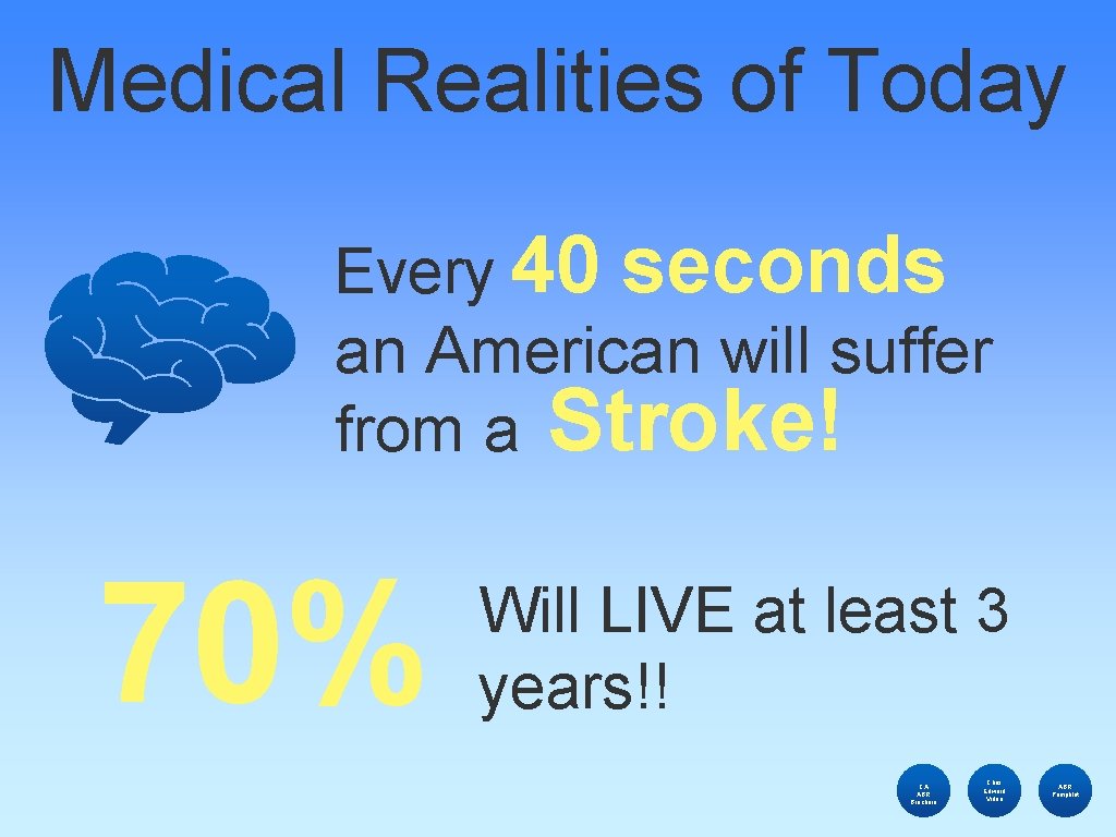 Medical Realities of Today Every 40 seconds an American will suffer from a Stroke!