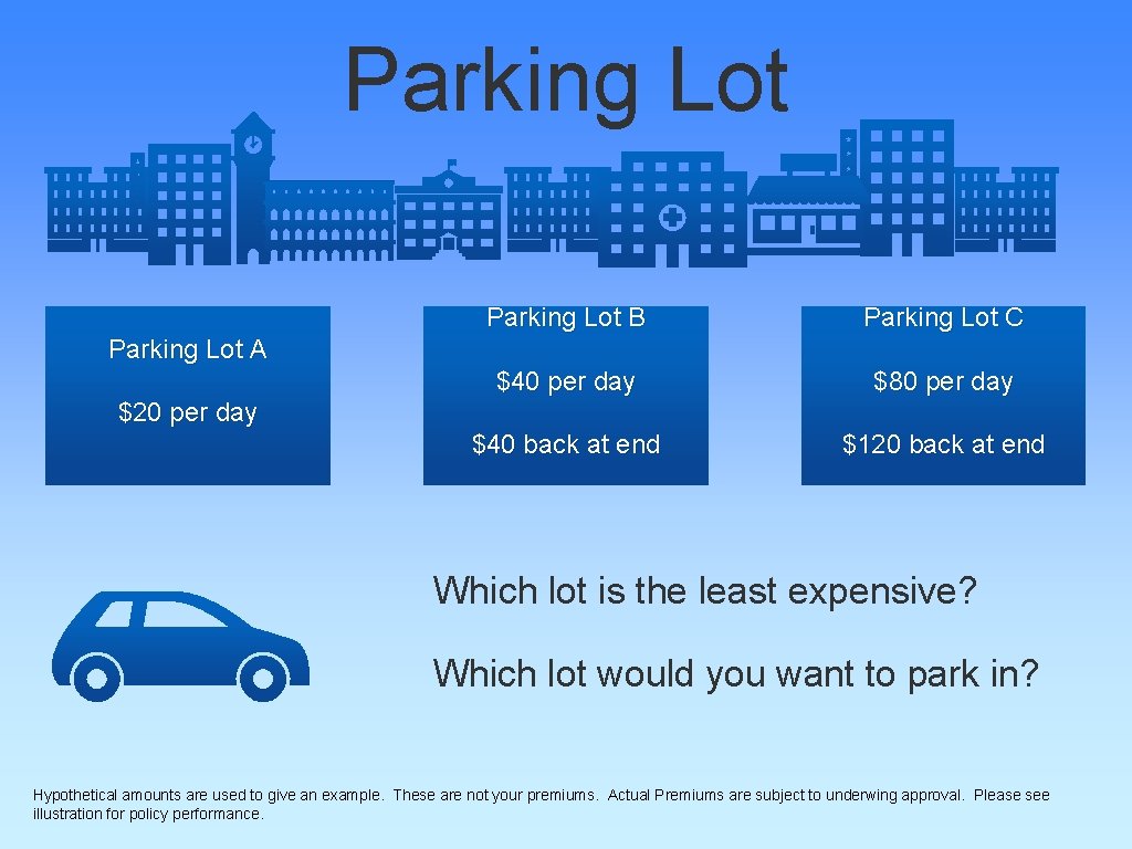 Parking Lot B Parking Lot C $40 per day $80 per day $40 back