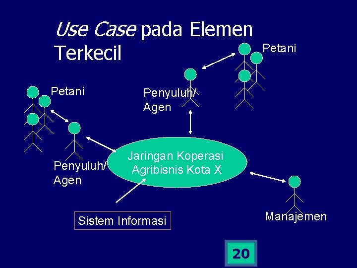 Use Case pada Elemen Terkecil Petani Penyuluh/ Agen Jaringan Koperasi Agribisnis Kota X Manajemen