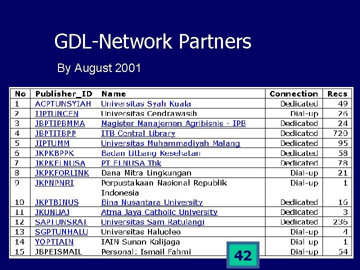 GDL-Network Partners By August 2001 42 
