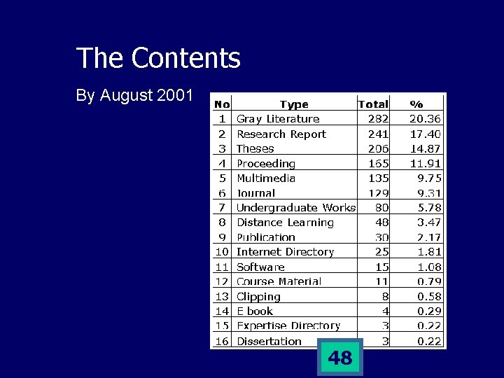 The Contents By August 2001 48 