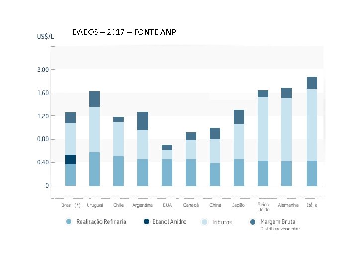 DADOS – 2017 – FONTE ANP 