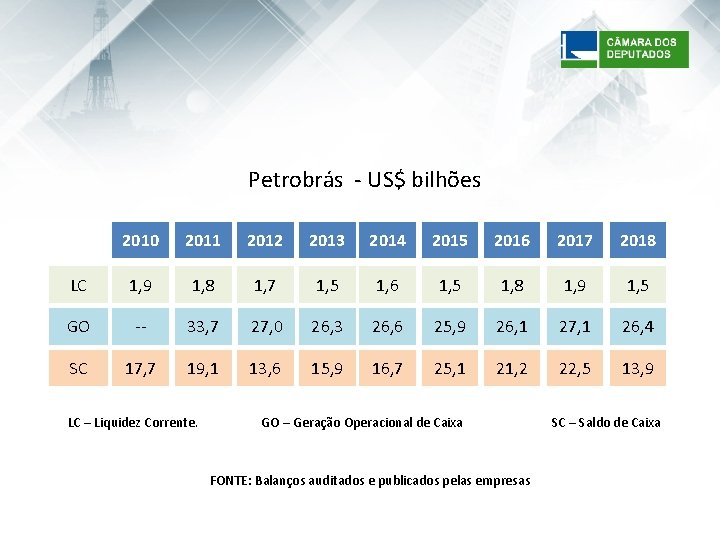 Petrobrás - US$ bilhões 2010 2011 2012 2013 2014 2015 2016 2017 2018 LC