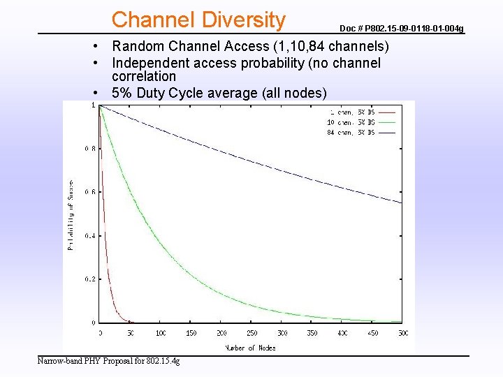 Channel Diversity Doc # P 802. 15 -09 -0118 -01 -004 g • Random