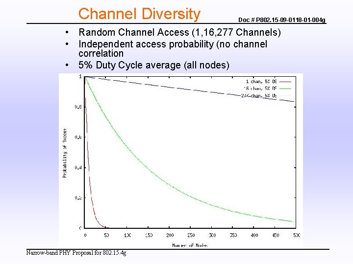 Channel Diversity Doc # P 802. 15 -09 -0118 -01 -004 g • Random